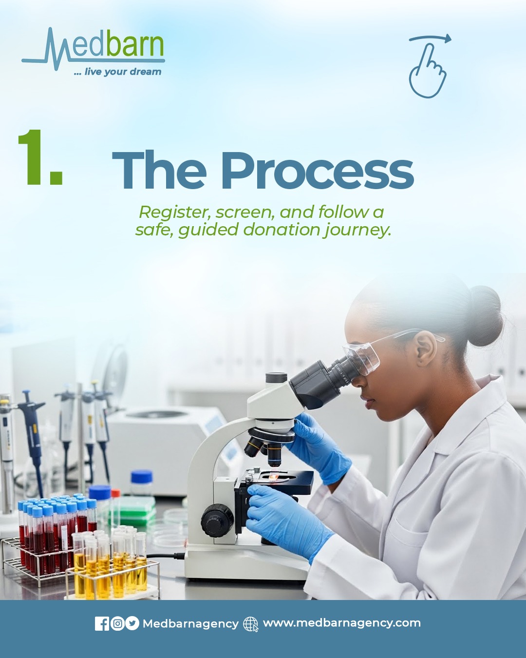The Process
